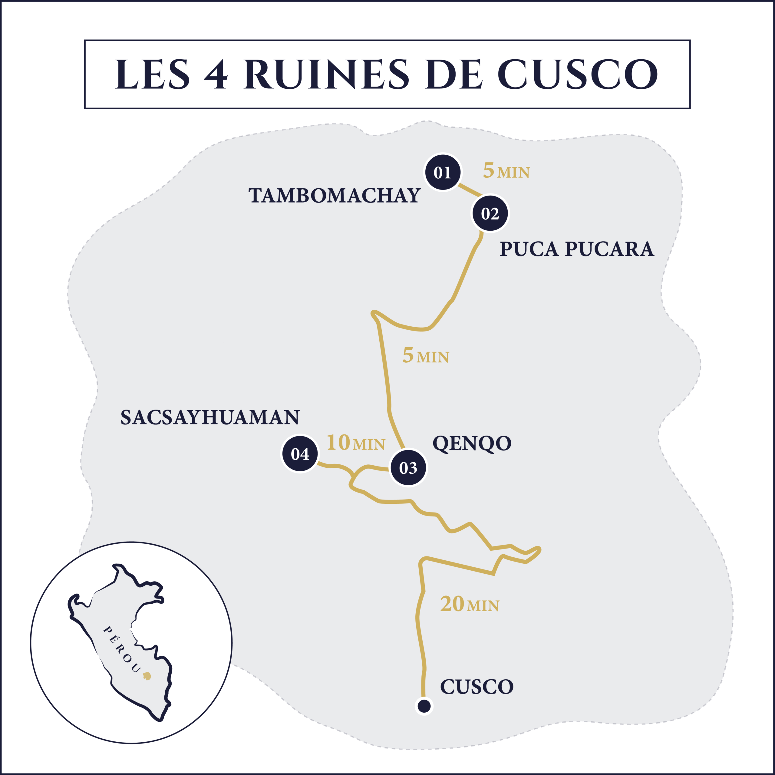 4 ruines de Cusco