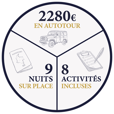 Carte du Circuit 15 Jours Pérou autenthique